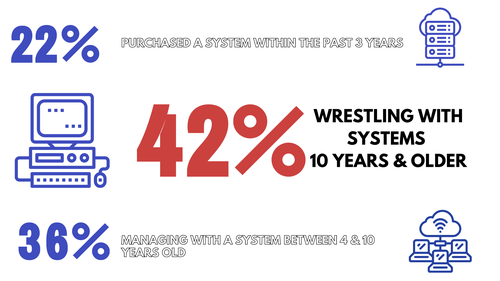 Telrock Survey Age Matters